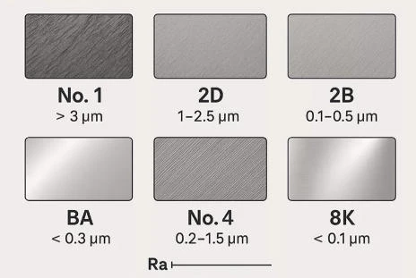 430 BA surface vs. 2B: Differences 430 BA surface vs. 2B: Differences